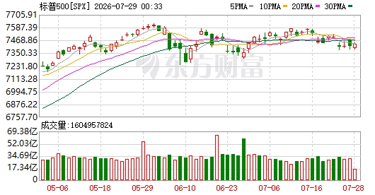K图 SPX_0