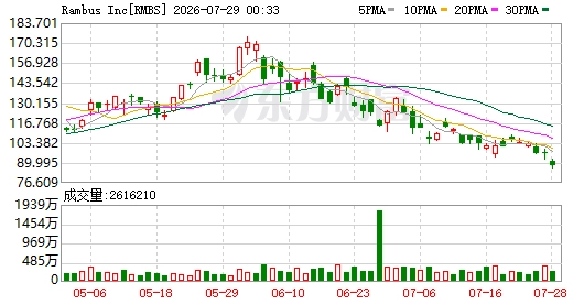 K图 RMBS_0