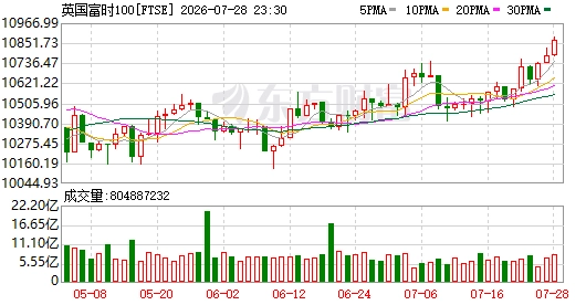 K图 FTSE_0